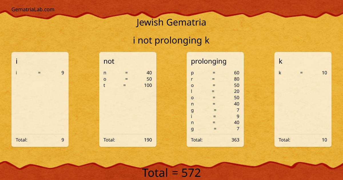 i not prolonging k in jewish Gematria